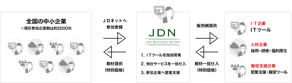 シーザダブル株式会社/JDNご紹介ページ