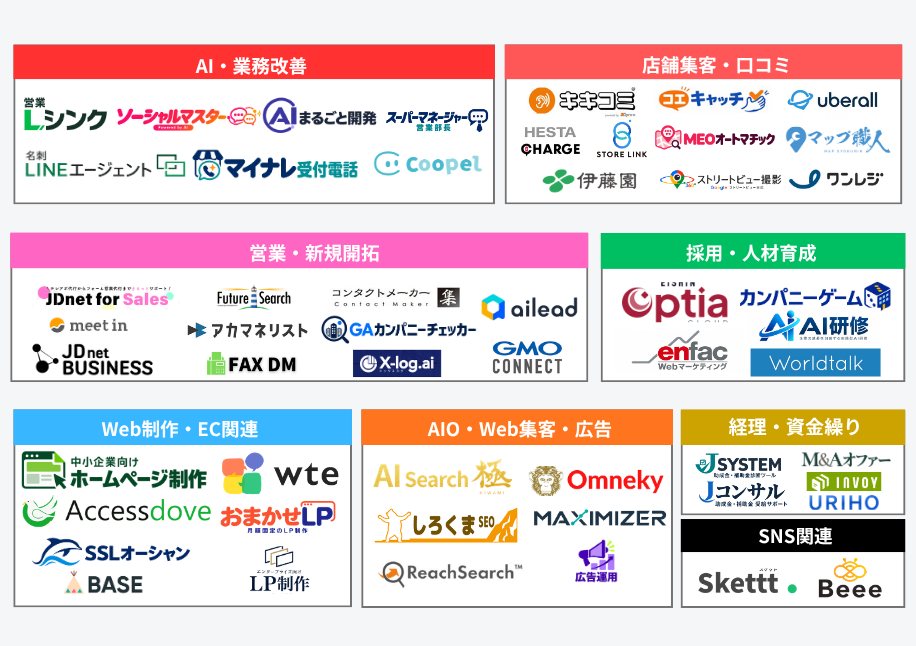 提供サービス一覧 カオスマップ（2026年9月30日版）