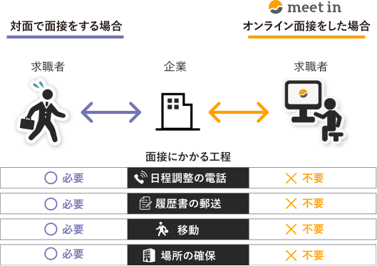 採用の解決策