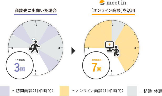 営業の解決策